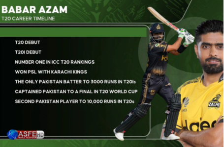 Babar Azam makes T20 history in PZ vs KK match